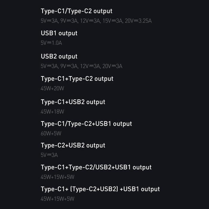 Baseus GaN3 Pro szybka ładowarka sieciowa GaN 2 x USB Typ C / 2 x USB 65W PD, QC4.0+, AFC + kabel USB Typ C - USB Typ C 1m czarny (CCGP040101)