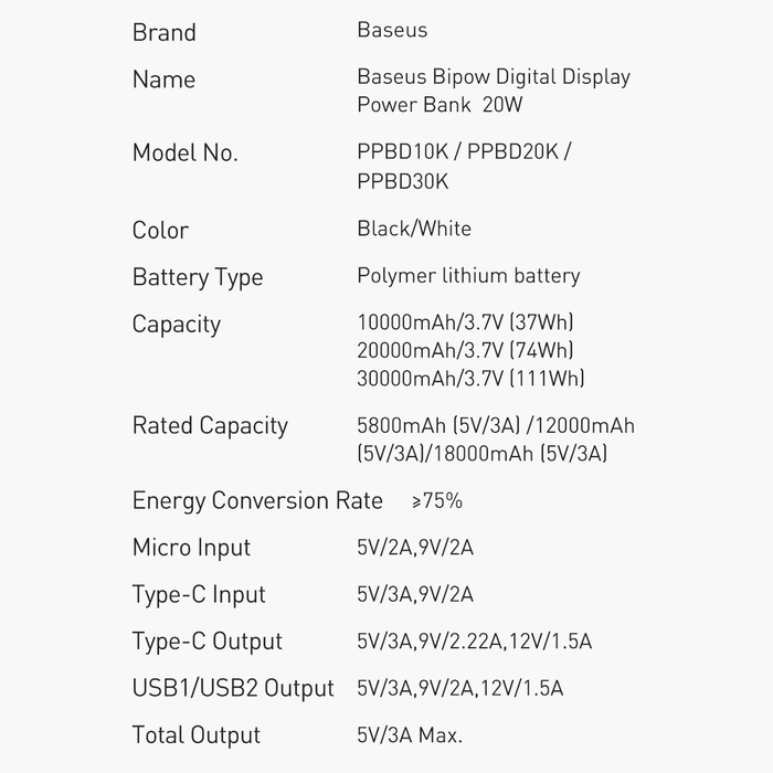 Baseus Bipow powerbank z szybkim ładowaniem 20000mAh 20W biały (Overseas Edition) + kabel USB-A - Micro USB 0.25m biały (PPBD050302)