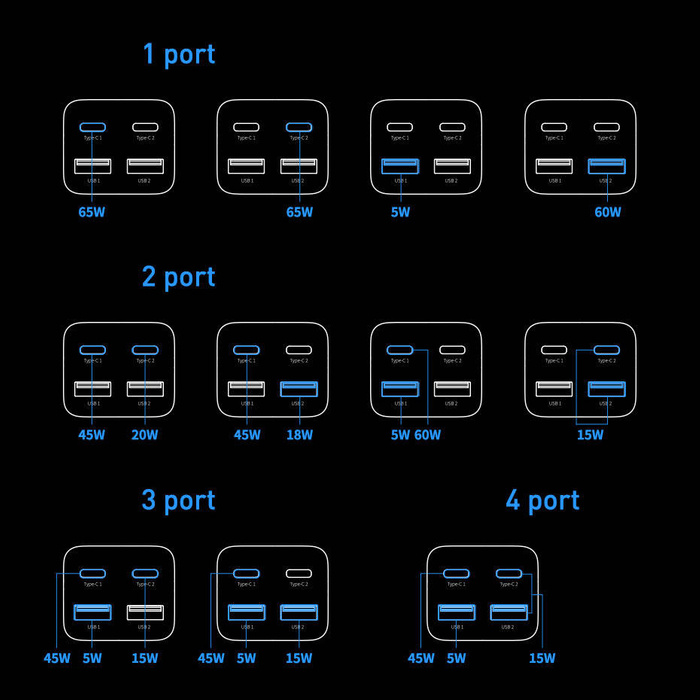 Baseus GaN3 Pro szybka ładowarka sieciowa GaN 2 x USB Typ C / 2 x USB 65W PD, QC4.0+, AFC + kabel USB Typ C - USB Typ C 1m czarny (CCGP040101)